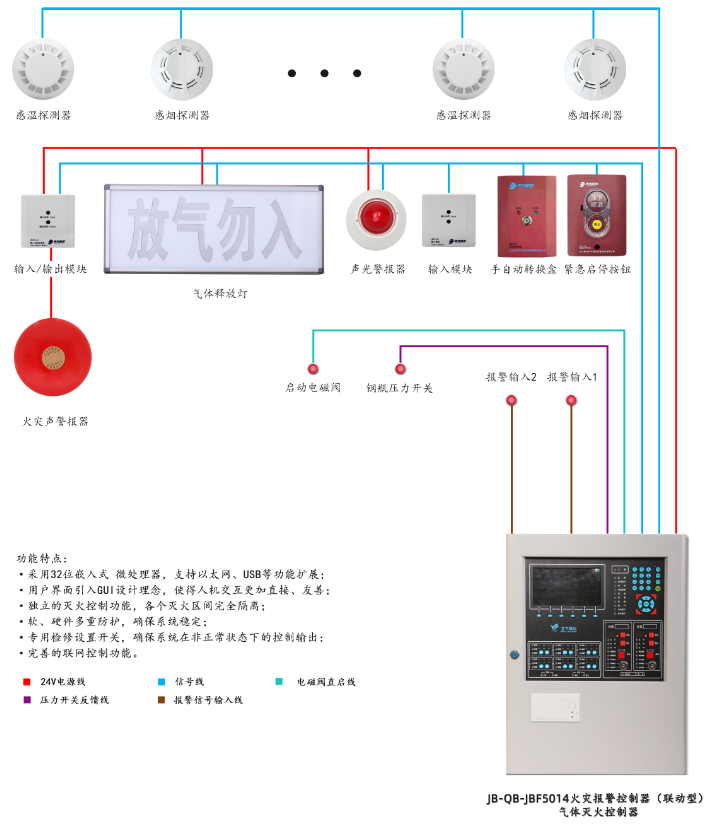 JB-QB-JBF5014氣體滅火控制器系統(tǒng)組成圖