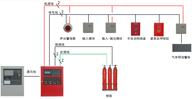 JBF5016氣體滅火控制器控制系統(tǒng)圖